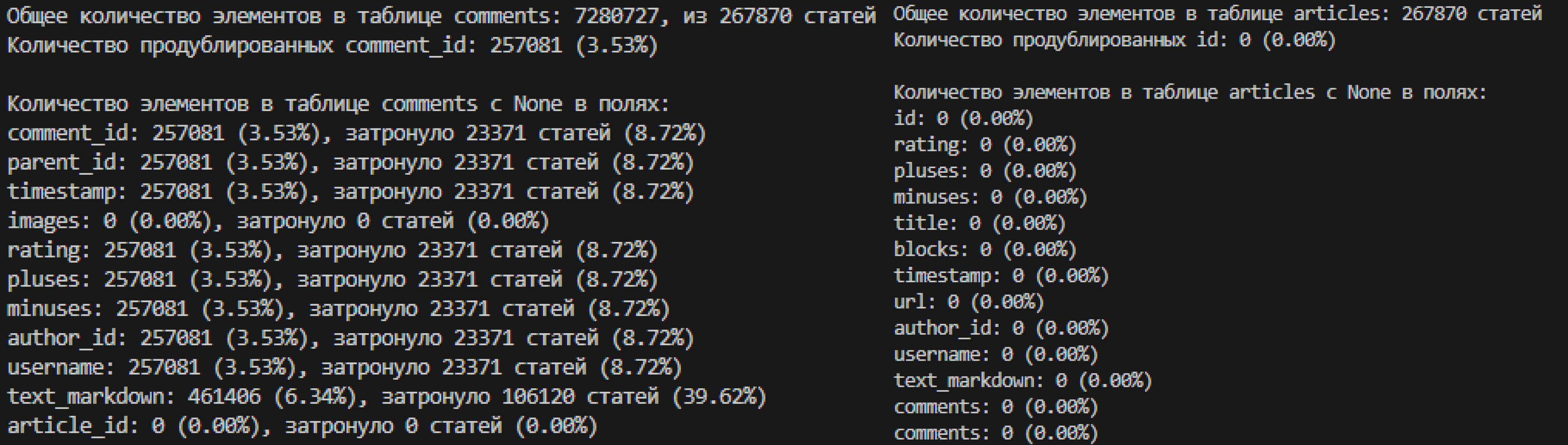 Общие характеристики датасета с % поврежденности данных