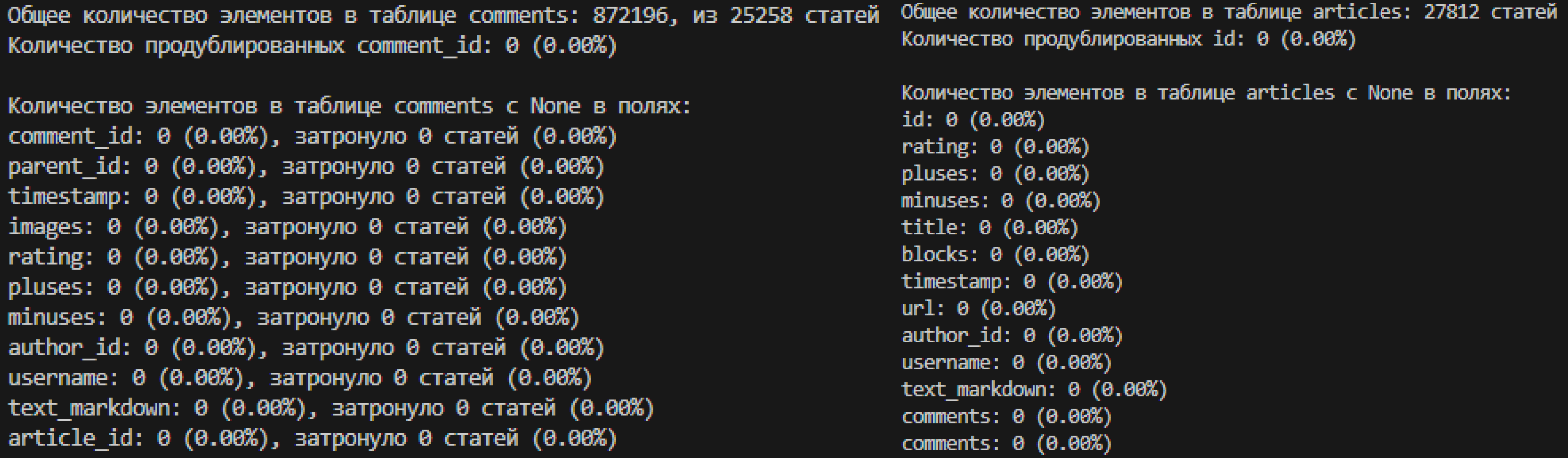 Общие характеристики датасета с % поврежденности данных