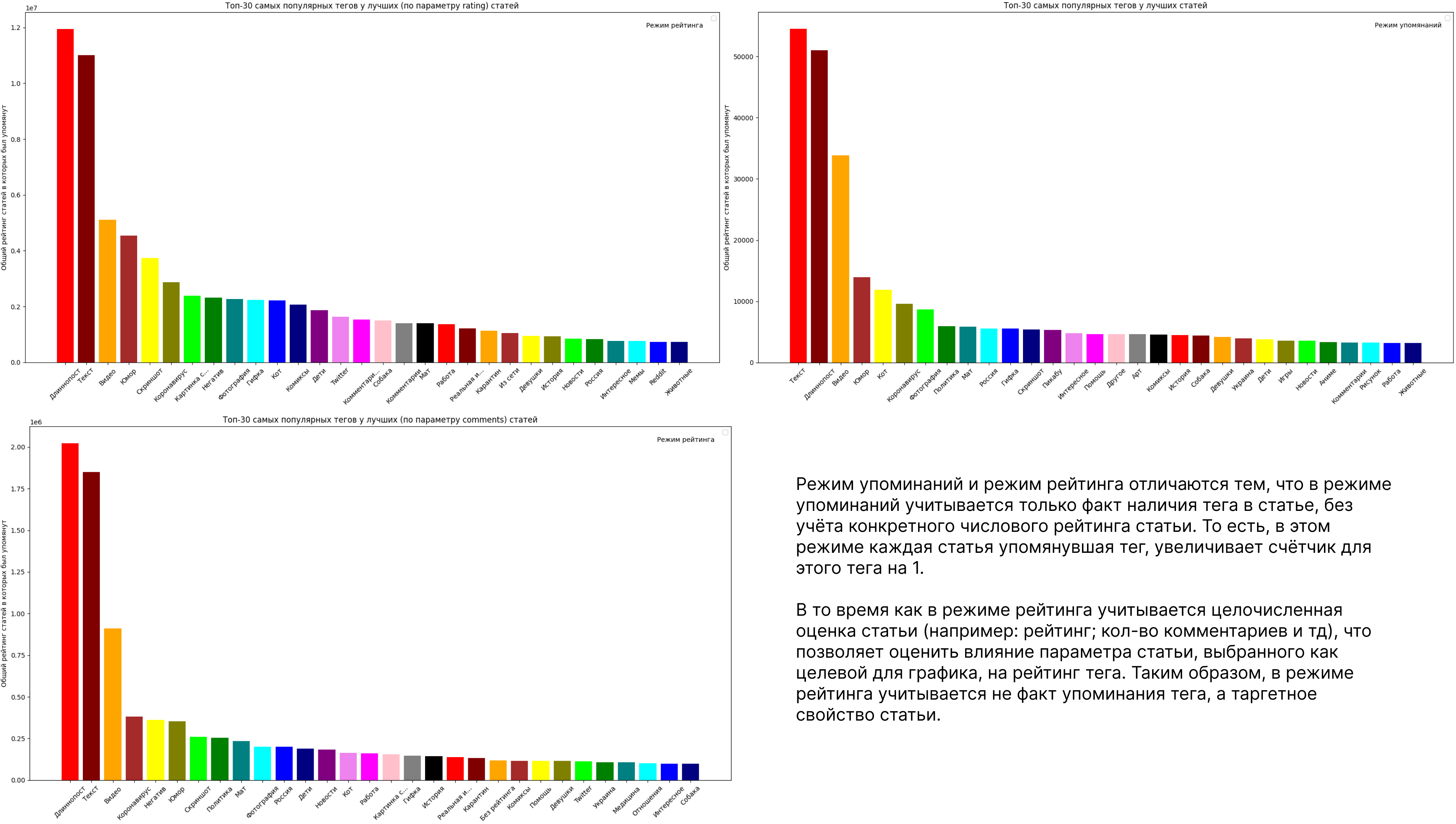 Данные с большой таблицы*